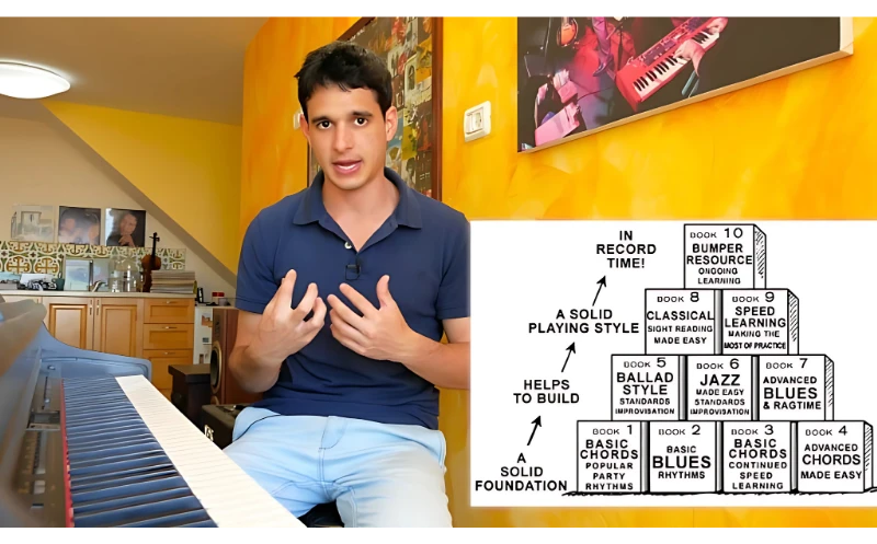 Pianoforall Official Course by Robin Hall